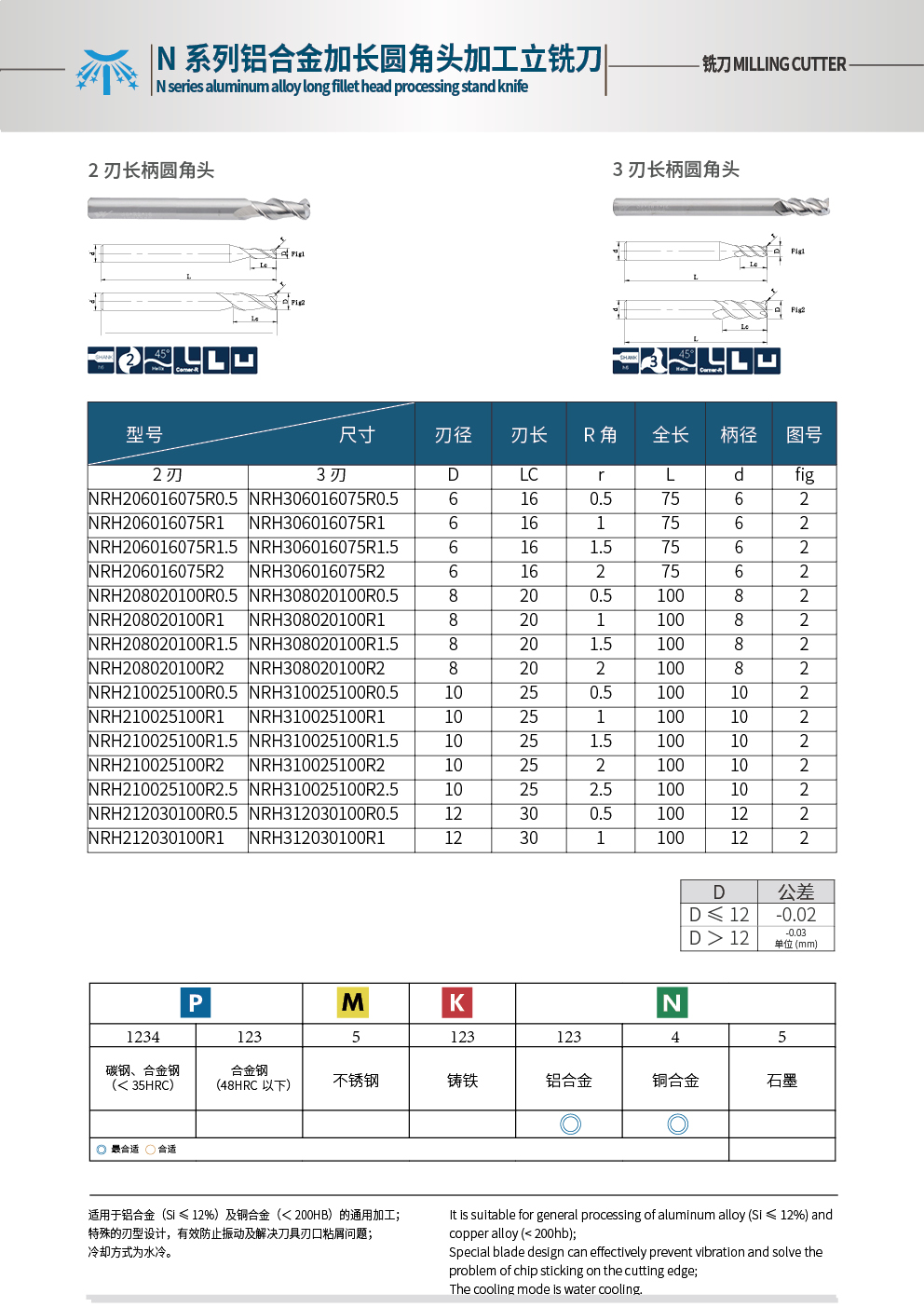 加長圓角銑刀1.jpg